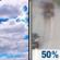 Saturday: Mostly Cloudy then Slight Chance Light Rain