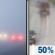 Monday: Areas Of Fog then Chance Light Rain