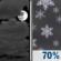Saturday Night: Mostly Cloudy then Light Snow Likely
