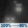 Sunday Night: Rain. Cloudy, with a low around 46. East wind 0 to 10 mph. Chance of precipitation is 100%. Sunday Night: Rain