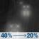Tuesday Night: A chance of rain. Mostly cloudy, with a low around 48. Southwest wind 0 to 25 mph. Chance of precipitation is 40%. Tuesday Night: Chance Light Rain