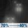 Sunday Night: Rain likely. Cloudy, with a low around 44. Sunday Night: Light Rain Likely