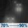 Saturday Night: Rain. Cloudy, with a low around 48. Northeast wind 5 to 10 mph. Chance of precipitation is 90%. Saturday Night: Light Rain
