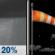 Tonight: A slight chance of rain showers before 7pm. Mostly clear, with a low around 46. Southwest wind 10 to 30 mph, with gusts as high as 40 mph. Chance of precipitation is 20%. Tonight: Slight Chance Rain Showers then Mostly Clear