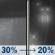 Thursday Night: A chance of rain showers before 7pm, then a slight chance of rain. Partly cloudy, with a low around 32. Northeast wind 0 to 5 mph. Chance of precipitation is 30%. Thursday Night: Chance Rain Showers then Slight Chance Light Rain