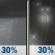 Sunday Night: A chance of rain showers before 4am, then a chance of rain. Cloudy, with a low around 45. North wind around 5 mph. Chance of precipitation is 30%. Sunday Night: Chance Rain Showers then Chance Light Rain