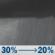 Tonight: Scattered rain showers before 1am. Partly cloudy, with a low around 36. South wind 0 to 10 mph. Chance of precipitation is 30%. Tonight: Scattered Rain Showers