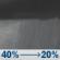 Wednesday Night: A chance of rain showers before 1am. Mostly cloudy, with a low around 43. South wind 0 to 5 mph. Chance of precipitation is 40%. Wednesday Night: Chance Rain Showers