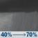 Tonight: Rain showers likely after 7pm. Mostly cloudy, with a low around 51. South wind 5 to 15 mph. Chance of precipitation is 70%. Tonight: Rain Showers Likely