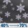 Sunday Night: Rain and snow likely after 10pm. Cloudy, with a low around 31. Sunday Night: Rain And Snow Likely