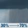 Saturday: Rain showers likely. Mostly cloudy, with a high near 60. Saturday: Rain Showers Likely