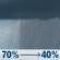 Tuesday: Rain showers likely. Mostly cloudy, with a high near 58. Tuesday: Rain Showers Likely