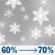 Today: Snow likely and patchy freezing fog. Cloudy, with a high near 25. Northeast wind around 5 mph. Chance of precipitation is 70%. New snow accumulation of less than half an inch possible. Today: Light Snow Likely