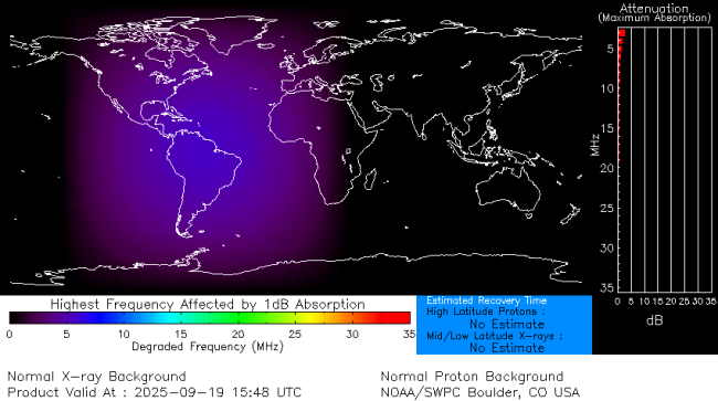 Latest D-Region Absorption Prediction Model