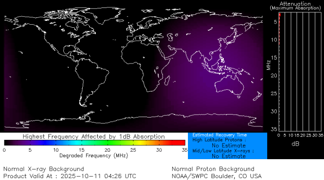 Latest D-Region Absorption Prediction Model